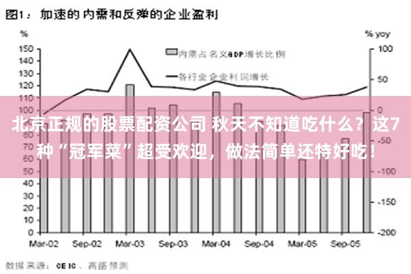 北京正规的股票配资公司 秋天不知道吃什么？这7种“冠军菜”超受欢迎，做法简单还特好吃！