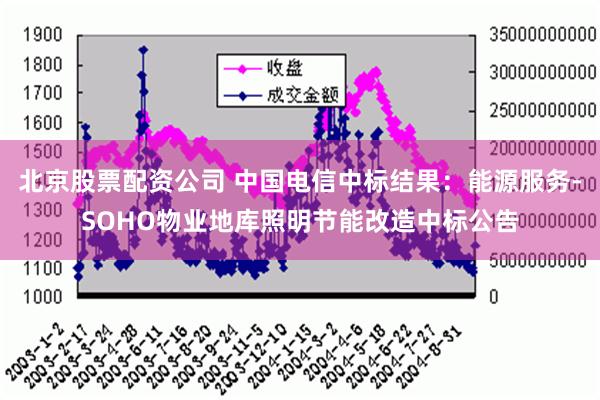 北京股票配资公司 中国电信中标结果：能源服务-SOHO物业地库照明节能改造中标公告