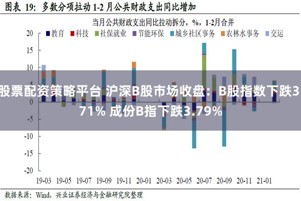 股票配资策略平台 沪深B股市场收盘：B股指数下跌3.71% 成份B指下跌3.79%