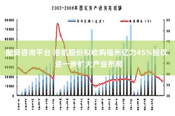 配资咨询平台 洛凯股份拟收购福州亿力45%股权  进一步扩大产业布局