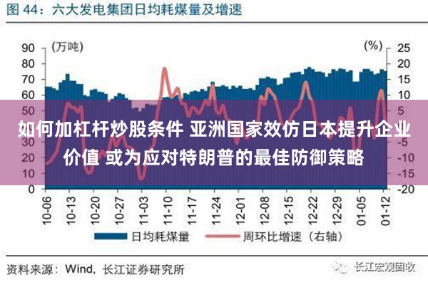 如何加杠杆炒股条件 亚洲国家效仿日本提升企业价值 或为应对特朗普的最佳防御策略