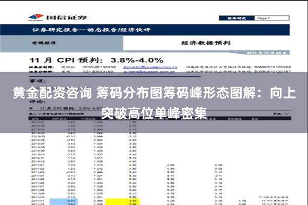 黄金配资咨询 筹码分布图筹码峰形态图解：向上突破高位单峰密集