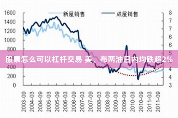 股票怎么可以杠杆交易 美、布两油日内均跌超2%