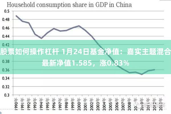 股票如何操作杠杆 1月24日基金净值：嘉实主题混合最新净值1.585，涨0.83%