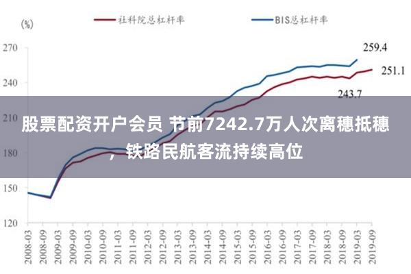 股票配资开户会员 节前7242.7万人次离穗抵穗，铁路民航客流持续高位